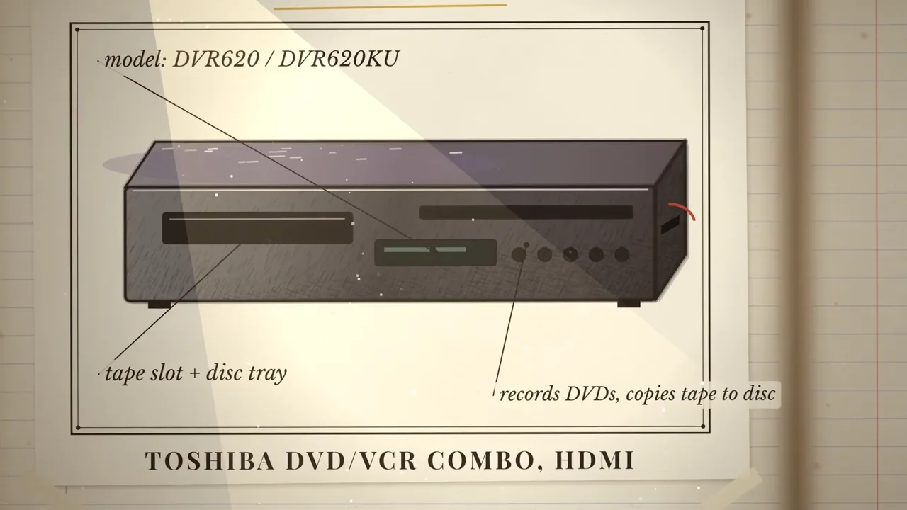 Field guide plate of the Toshiba DVD/VCR combo labeled model DVR620 / DVR620KU, tape slot plus disc tray, records DVDs and copies tape to disc